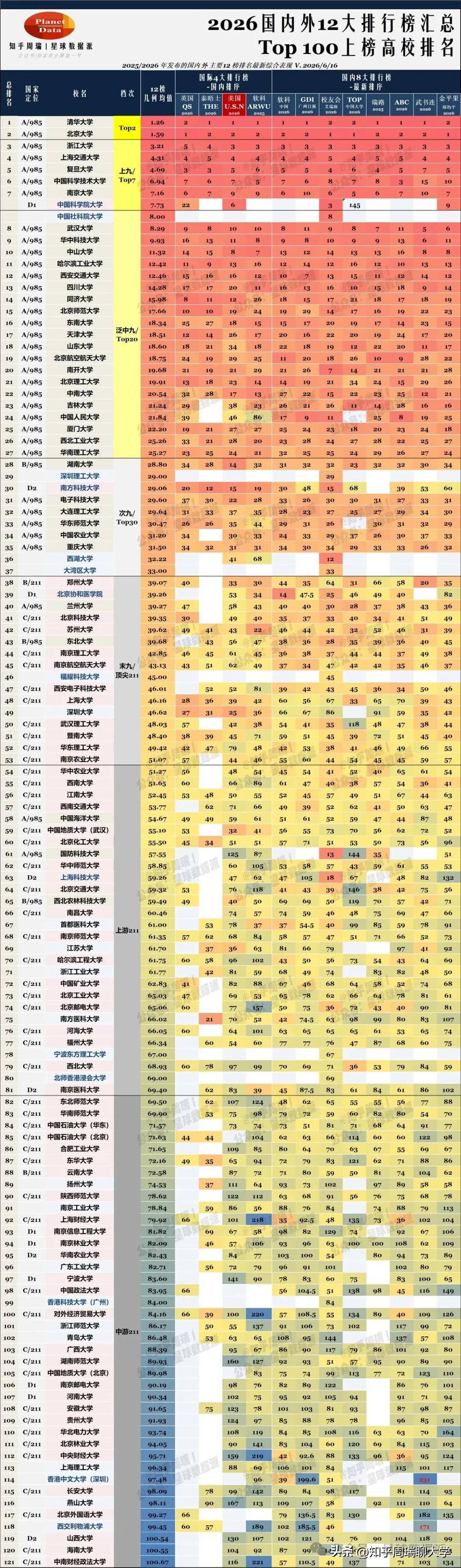 2026美国USNews排名出炉：清华全球第6、武大中山闯入世界前100！
