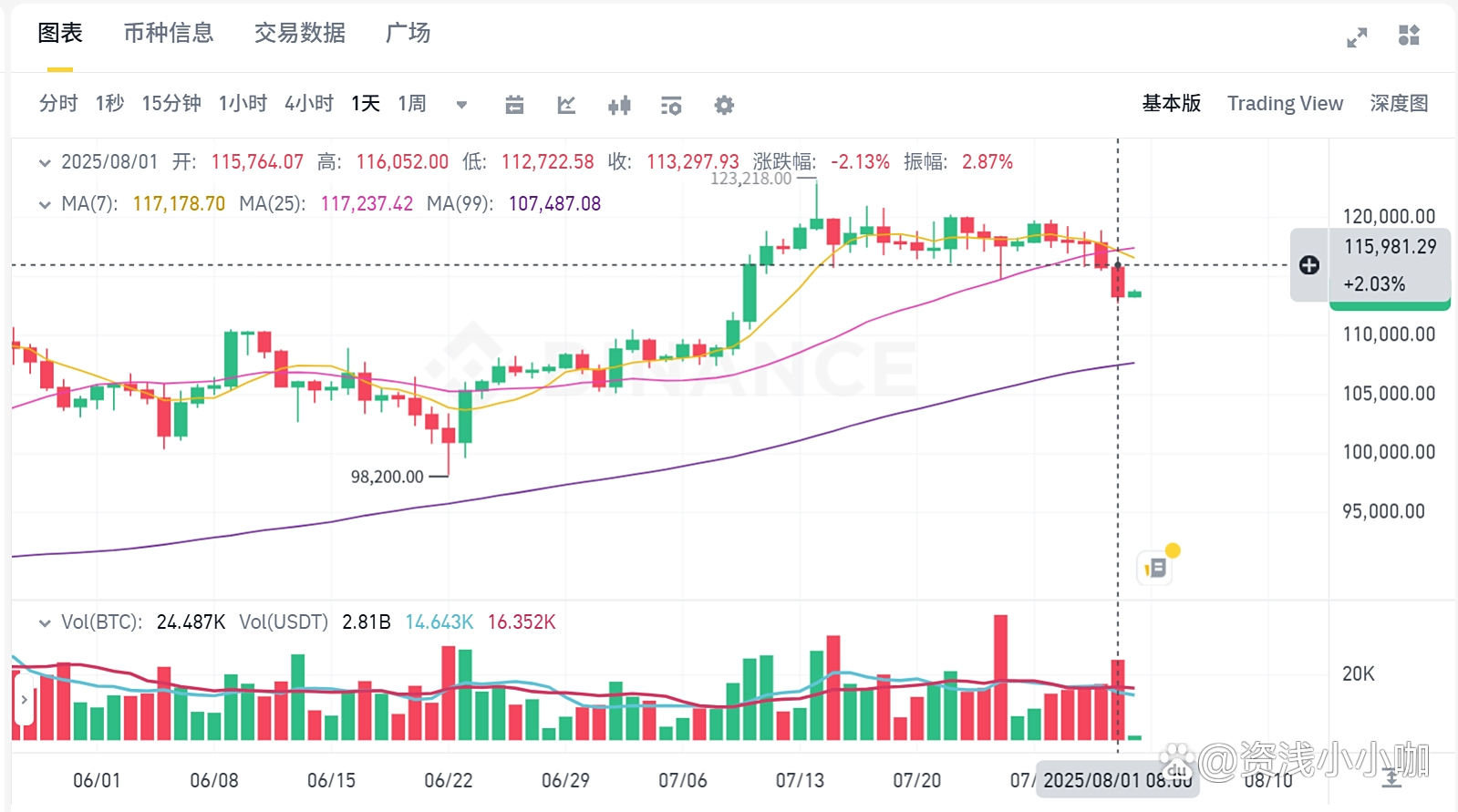 虚拟币市场分析(虚拟币市场分析案例) 虚拟币市场分析(虚拟币市场分析案例)