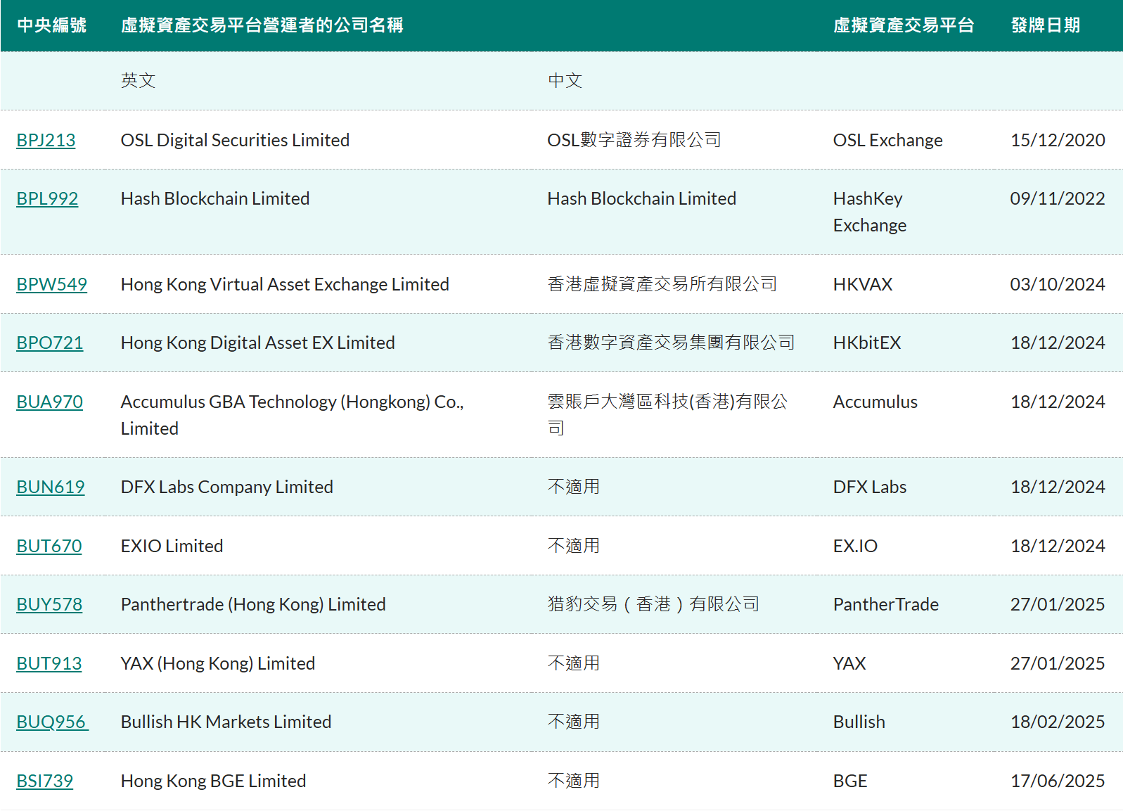 三大虚拟币交易平台(三大虚拟币交易所是哪三个) 三大虚拟币交易平台(三大虚拟币交易所是哪三个)