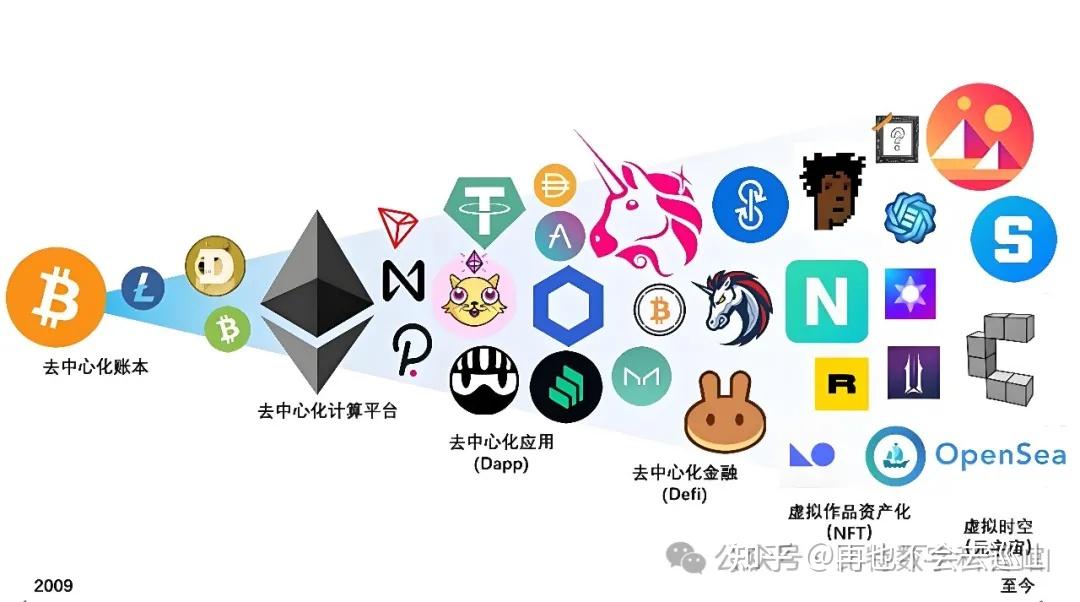 虚拟币排行网站(虚拟币排行网站最新) 虚拟币排行网站(虚拟币排行网站最新)