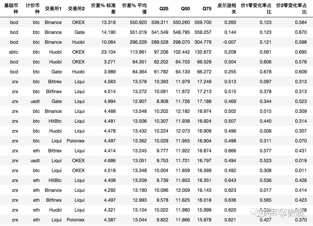 虚拟币搬砖对冲(虚拟币搬砖风险大吗) 虚拟币搬砖对冲(虚拟币搬砖风险大吗)