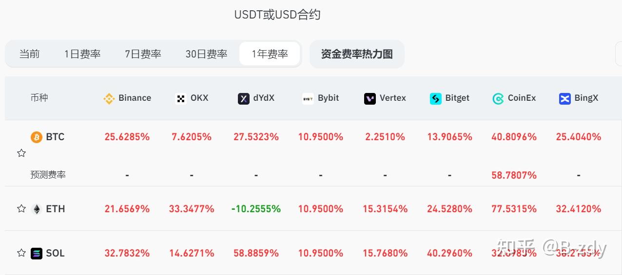 虚拟币套利交易(币圈合约最稳的玩法)