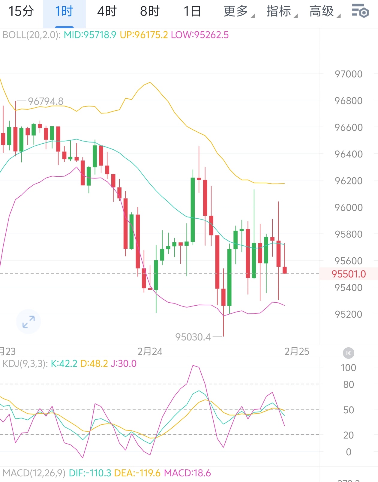 虚拟币k线图视频(比特币走势图k线图专业版软件) 虚拟币k线图视频(比特币走势图k线图专业版软件)