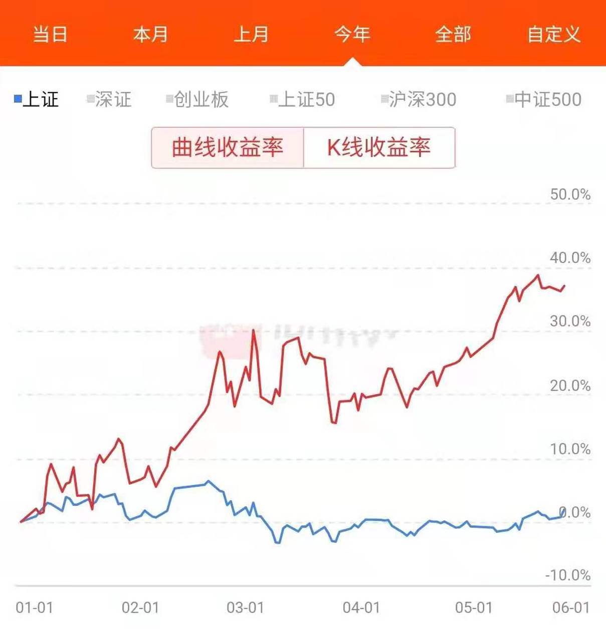 虚拟币行情监控(虚拟币行情监控app) 虚拟币行情监控(虚拟币行情监控app)