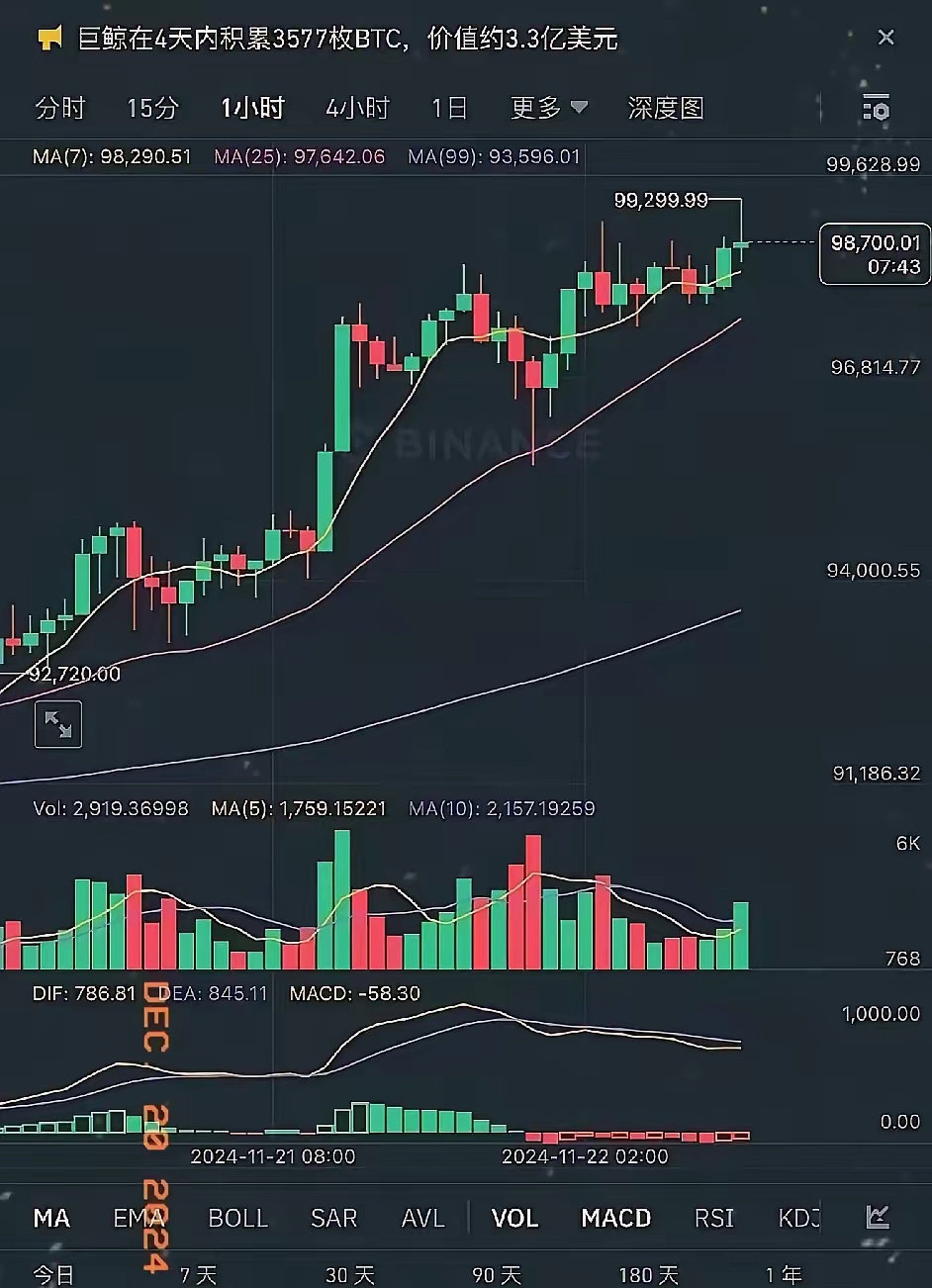 虚拟币行情监控(虚拟币行情监控app) 虚拟币行情监控(虚拟币行情监控app)