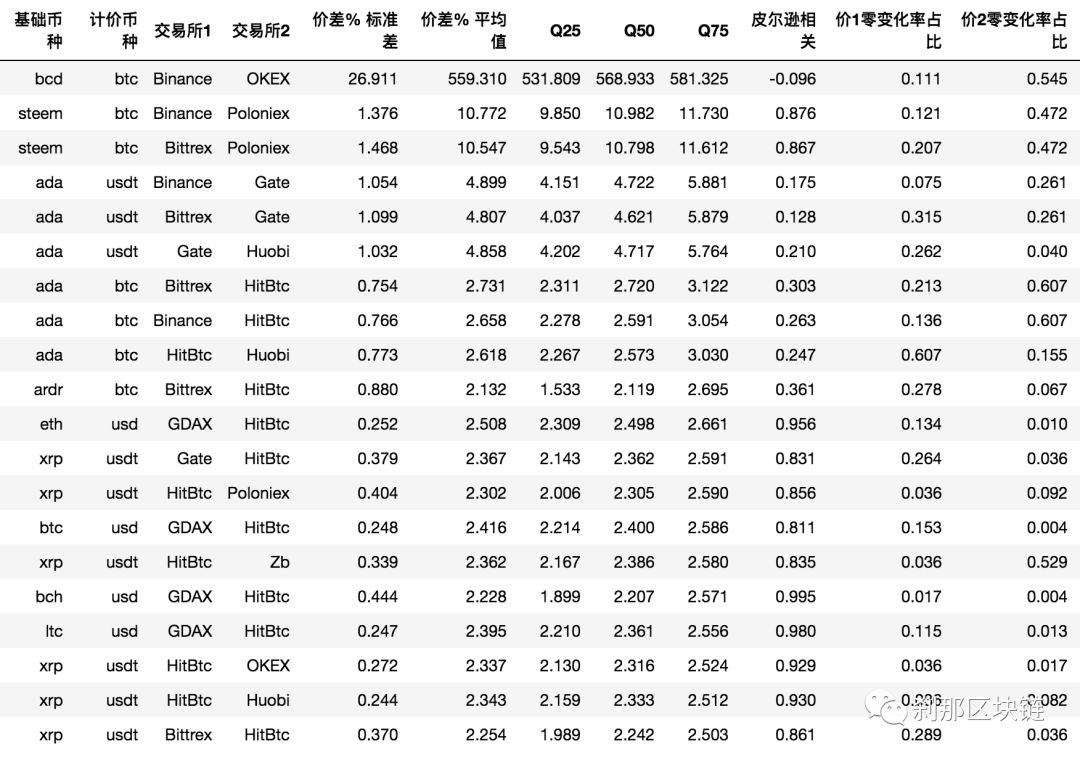 虚拟币搬砖对冲(虚拟币搬砖犯法吗) 虚拟币搬砖对冲(虚拟币搬砖犯法吗)