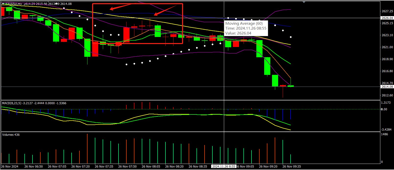 现货止盈(止盈是否全部卖出)