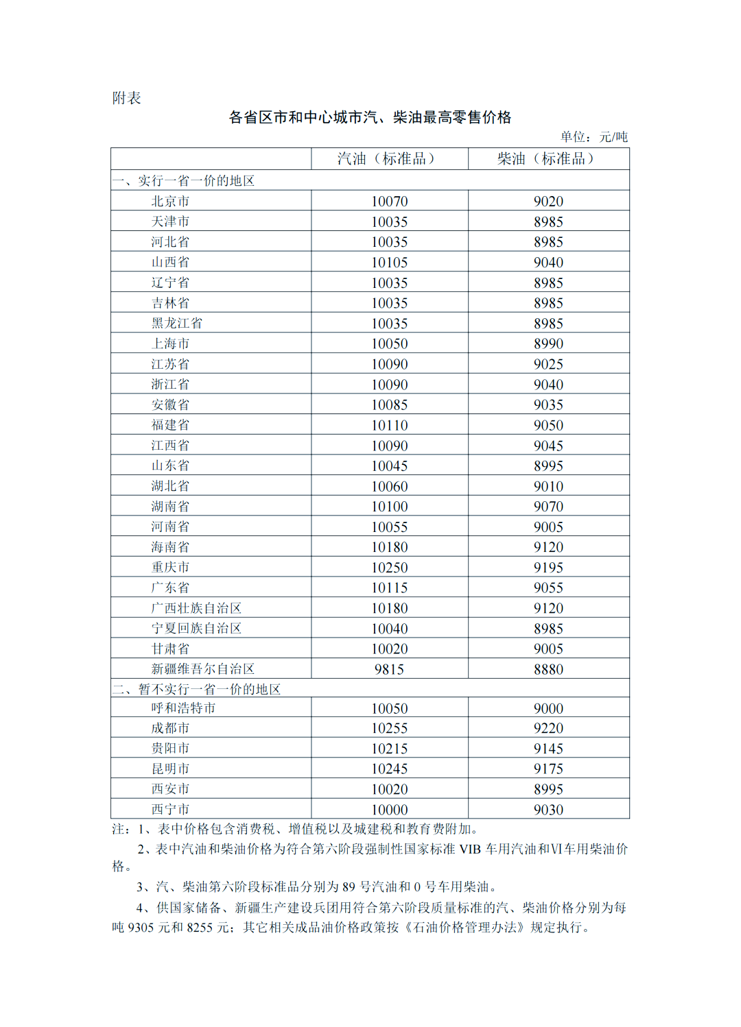 原油现货价格(原油现货价格最新行情)