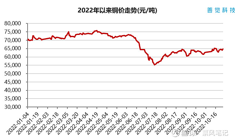 现货铜走势(现货铜行情最新行情)