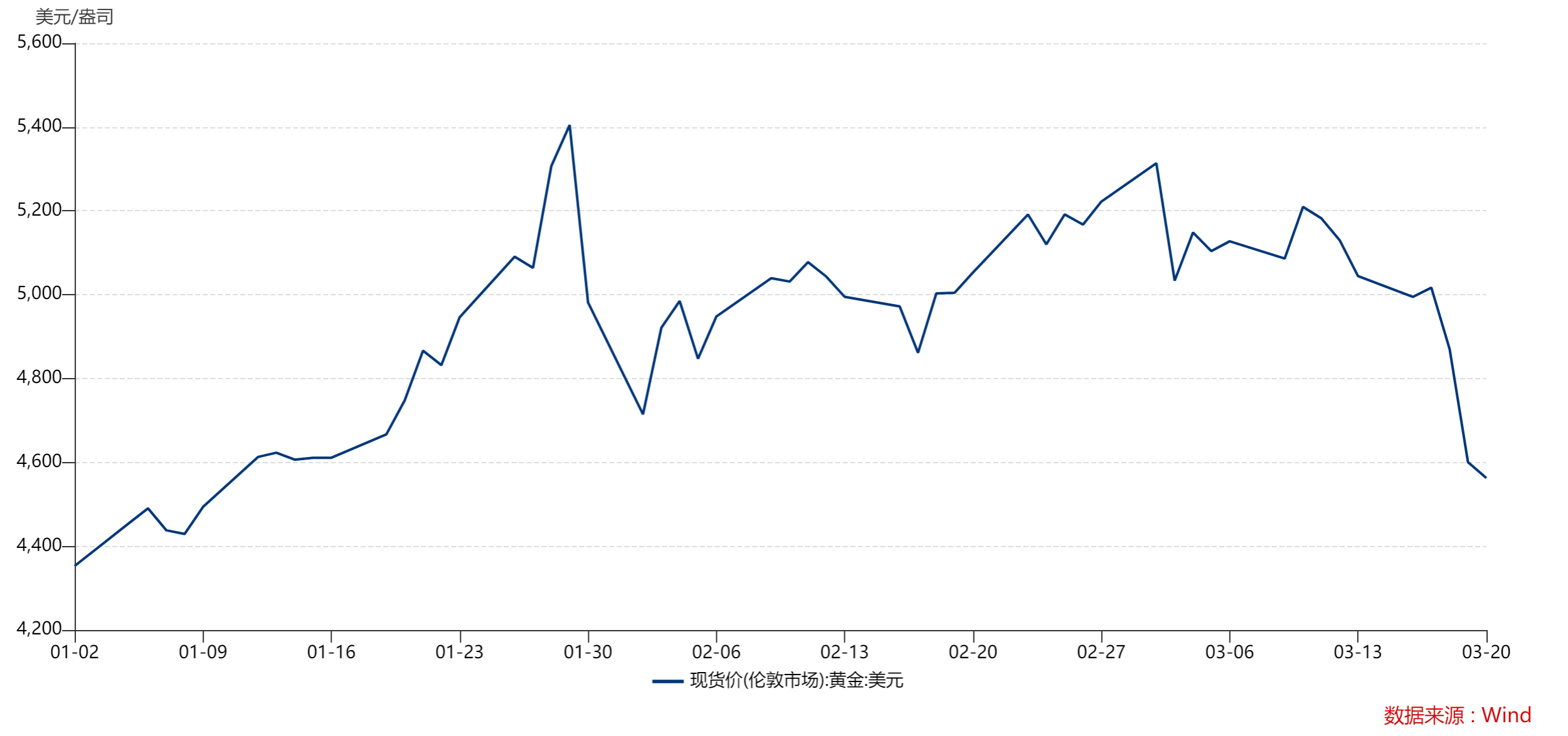 现货黄金暴跌(金价突然上涨新)