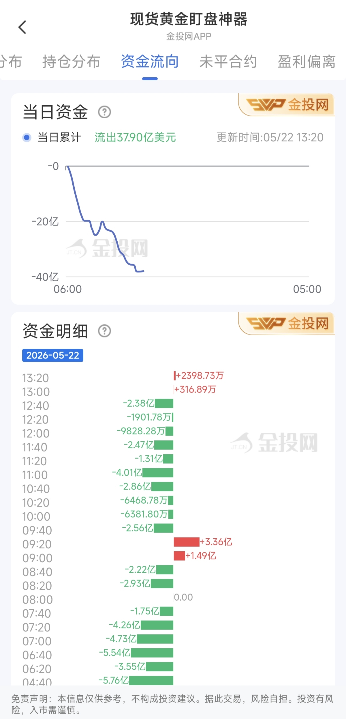 现货黄金价格查询(现货黄金价格走势金投网)